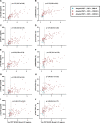 Extended Data Fig. 4