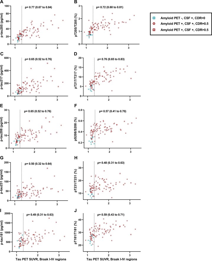 Extended Data Fig. 4