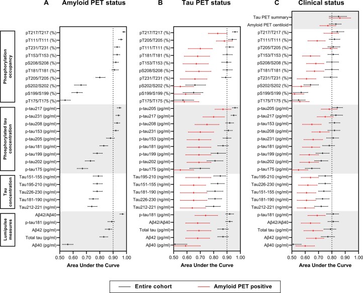 Extended Data Fig. 1