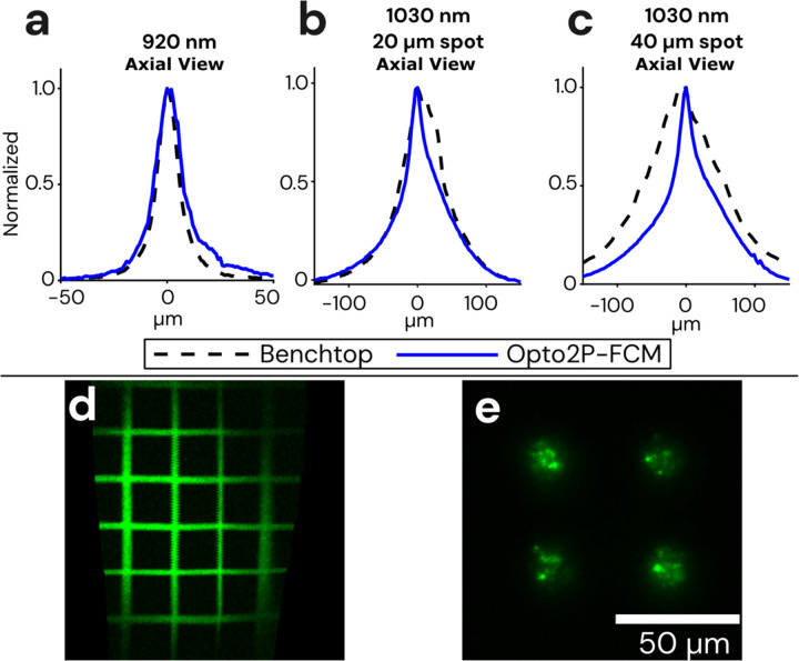 Figure 2: