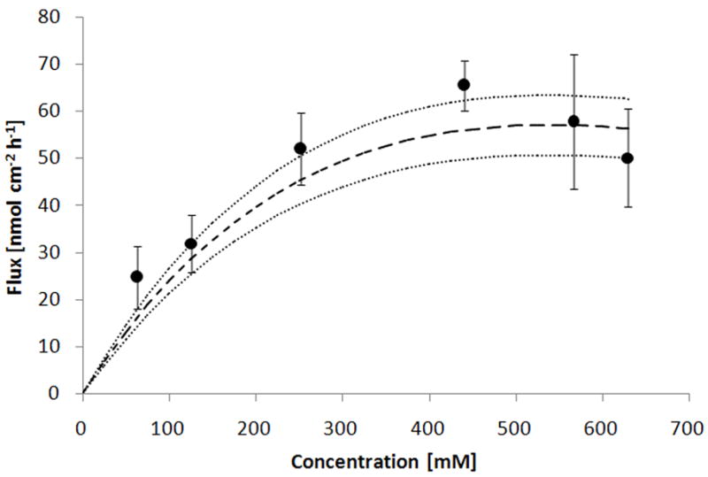 Fig. 8