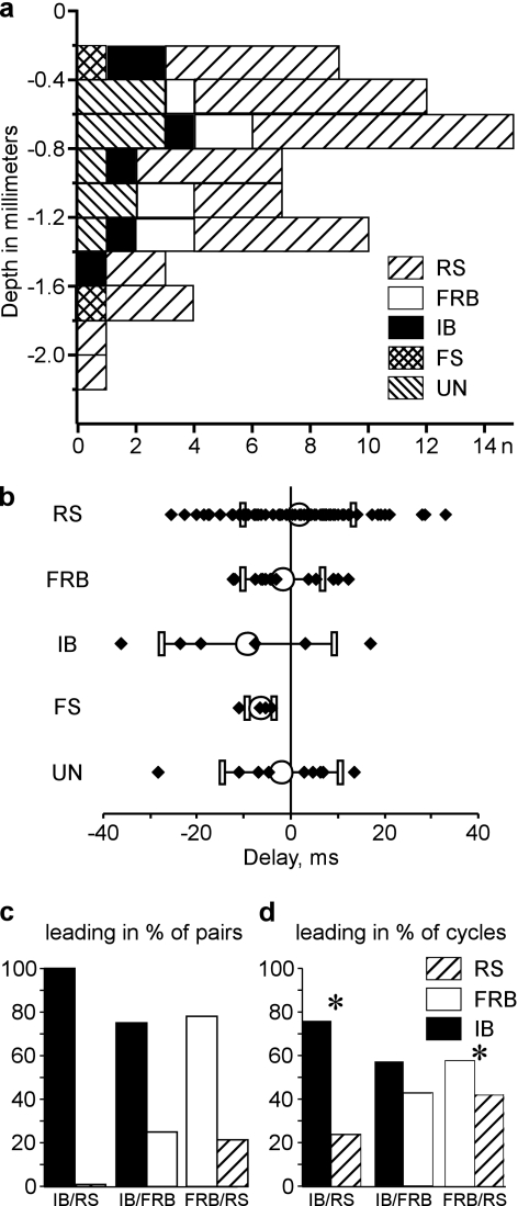 Figure 11.