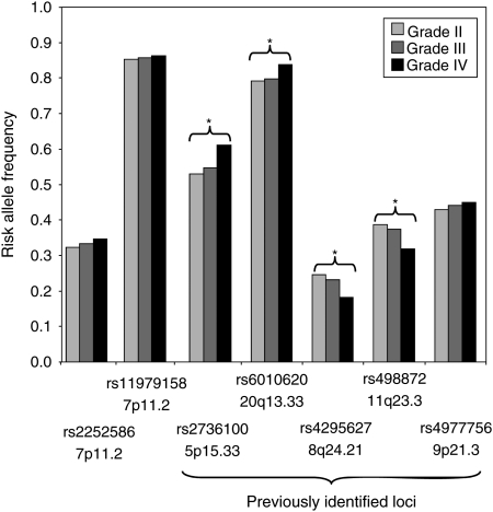 Figure 3.