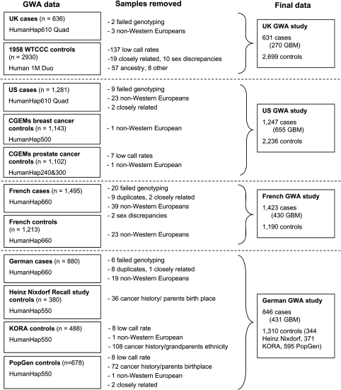 Figure 4.