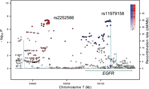 Figure 1.