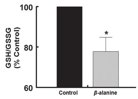 Figure 5)