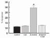Figure 3)