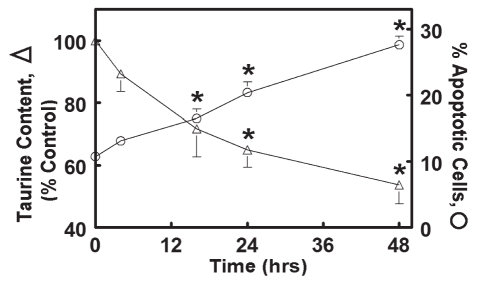 Figure 1)