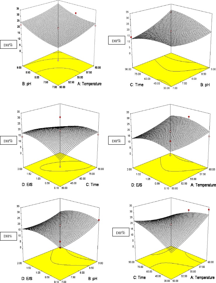 Fig. 3