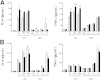 Figure 7