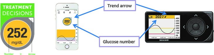 FIG. 3.