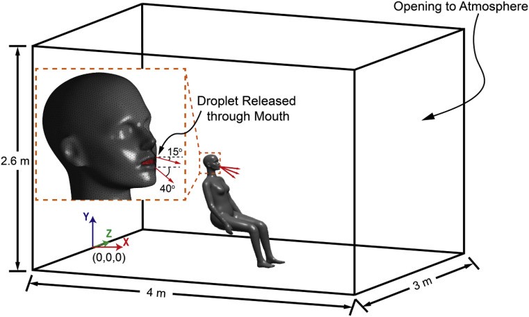 Fig. 2