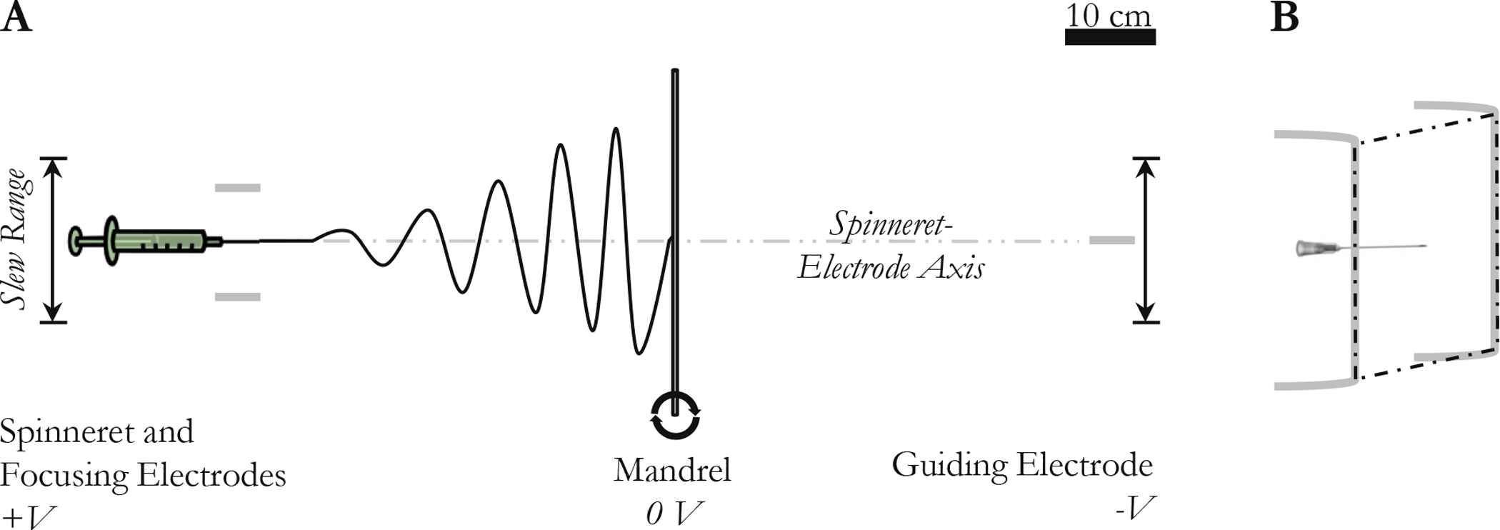 Figure IV–1.