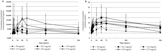 Fig. 7