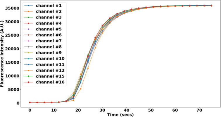 Fig. 28