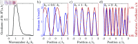 Fig 8