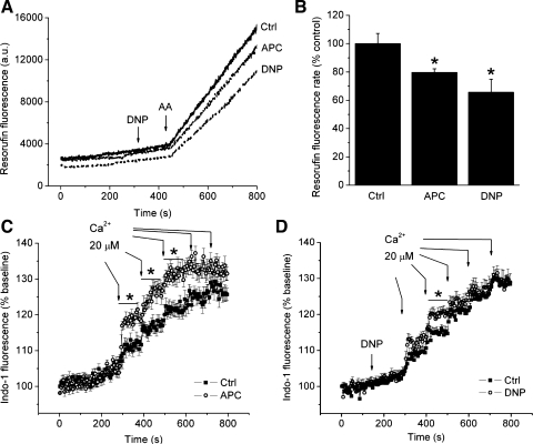 Fig. 6.