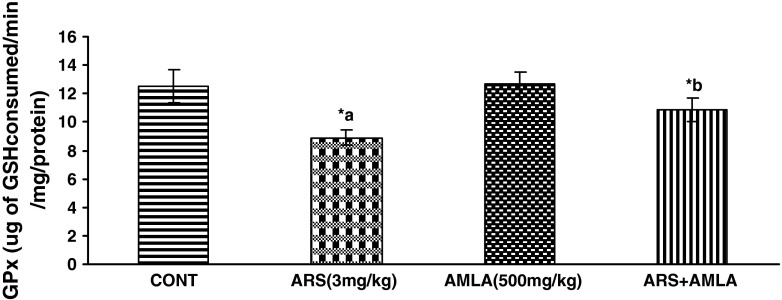 Fig. 7