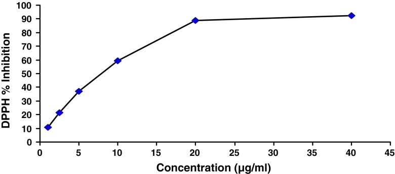 Fig. 1