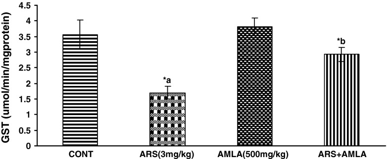 Fig. 6