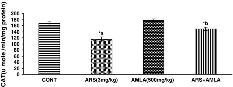 Fig. 5