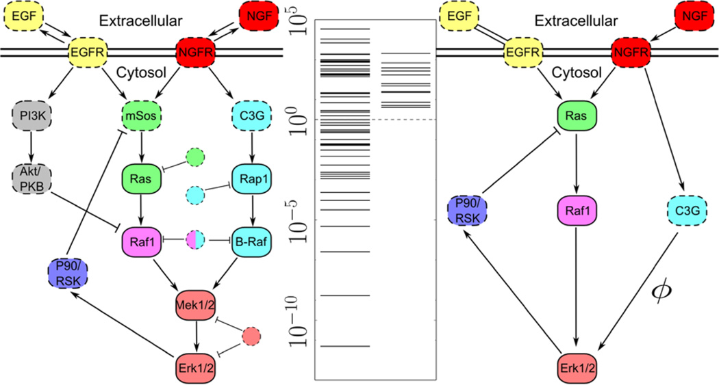 FIG. 3