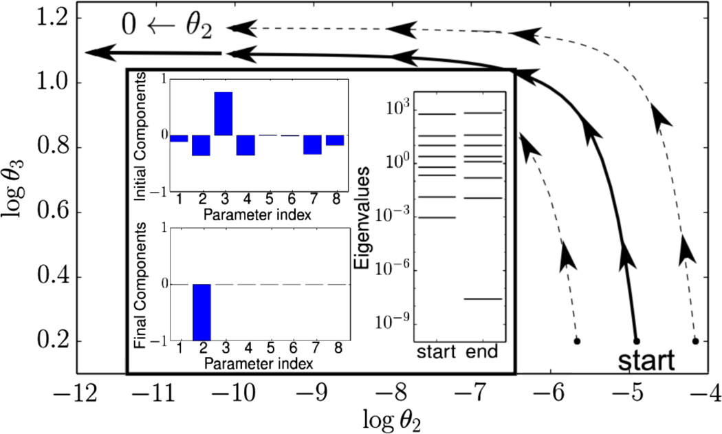 FIG. 1