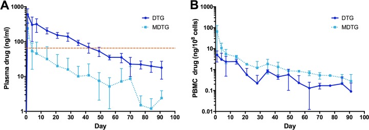 FIG 2