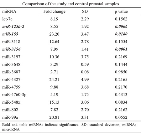 graphic file with name BMJ-35-163-g2.jpg