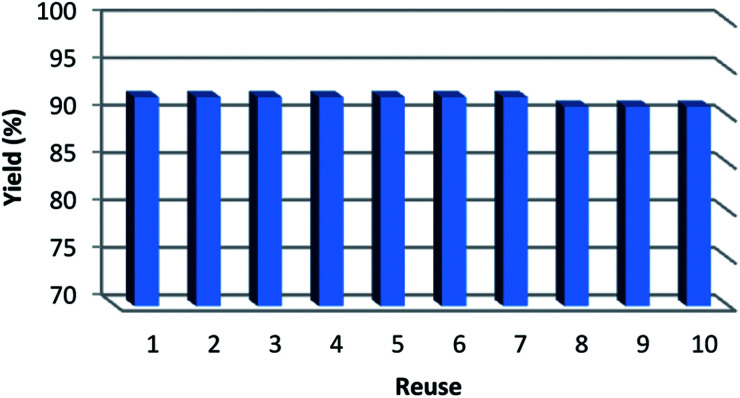 Fig. 11