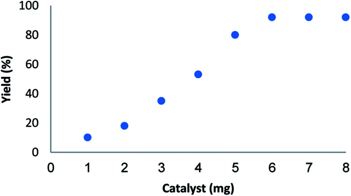 Fig. 9