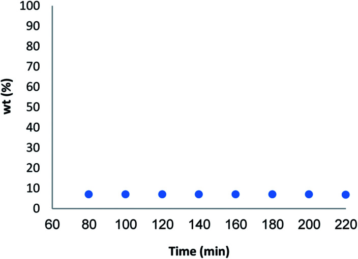 Fig. 10