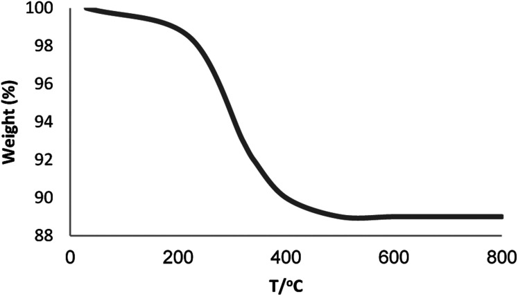 Fig. 13