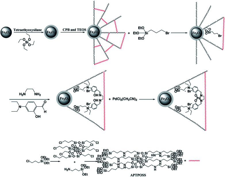 Scheme 2