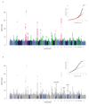 Extended Data Figure 2