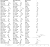 Extended Data Figure 4
