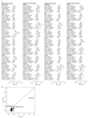Extended Data Figure 5