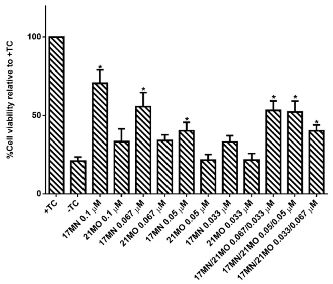 Figure 6