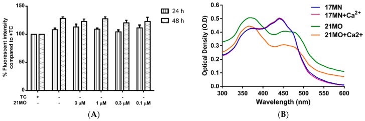 Figure 5