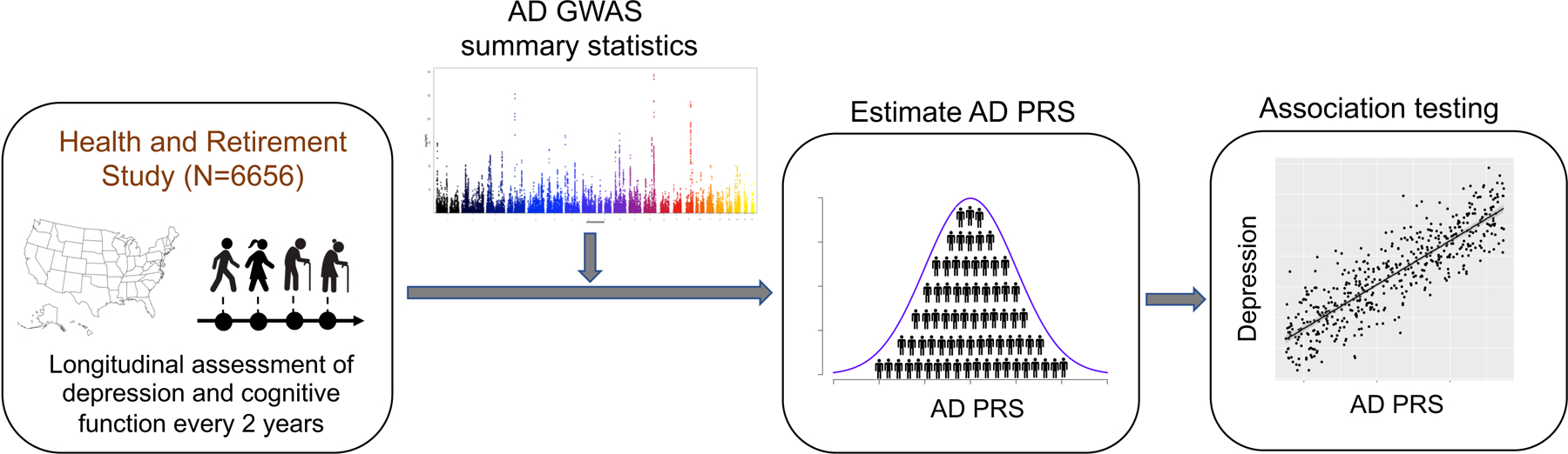 Figure 1: