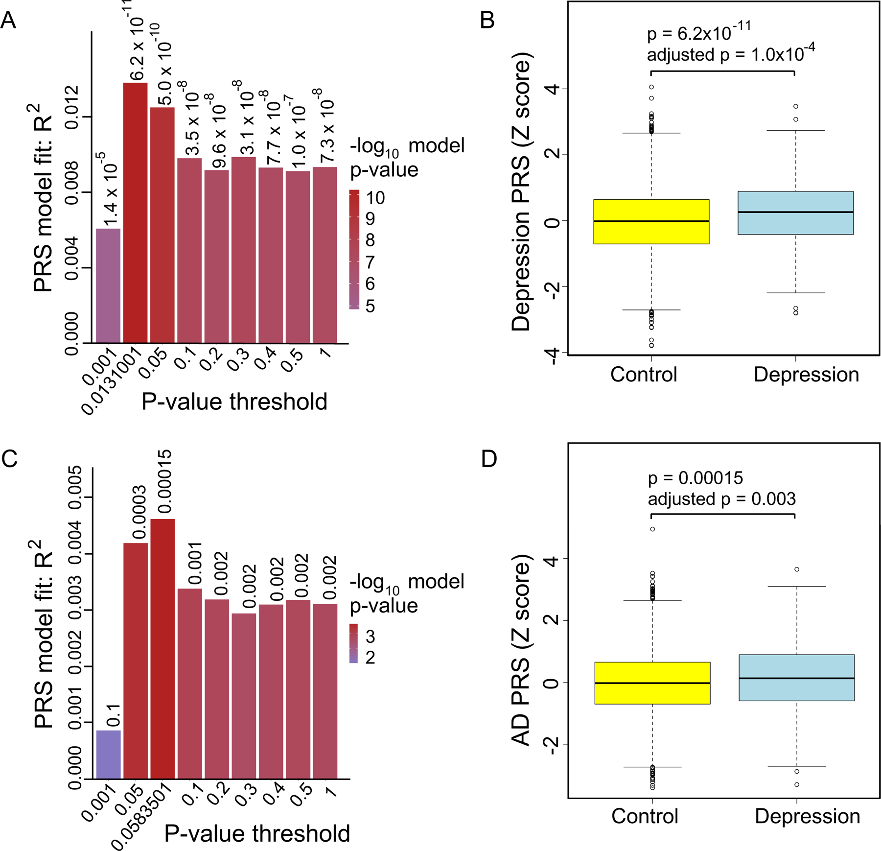 Figure 2: