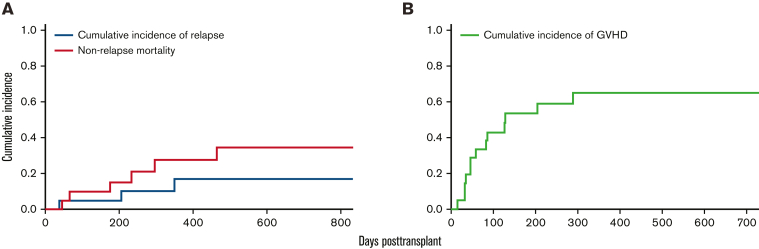 Figure 1.