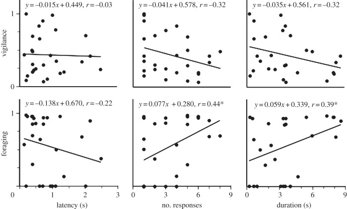 Figure 1.