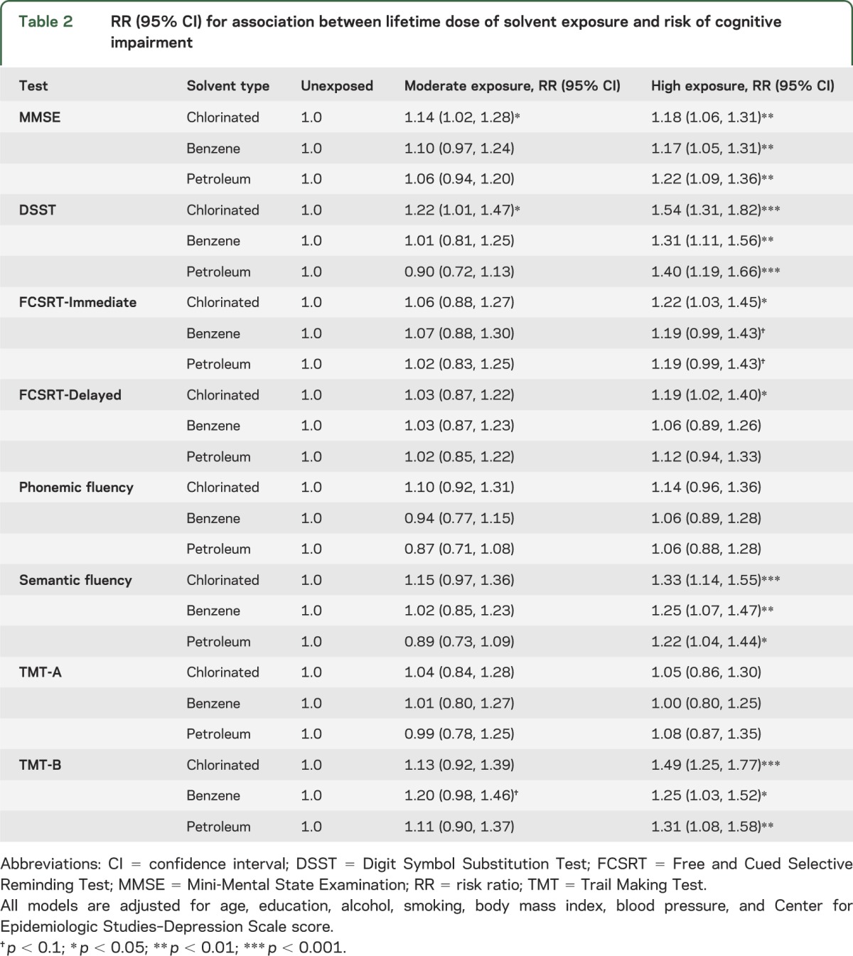 graphic file with name NEUROLOGY2013557165TT2.jpg