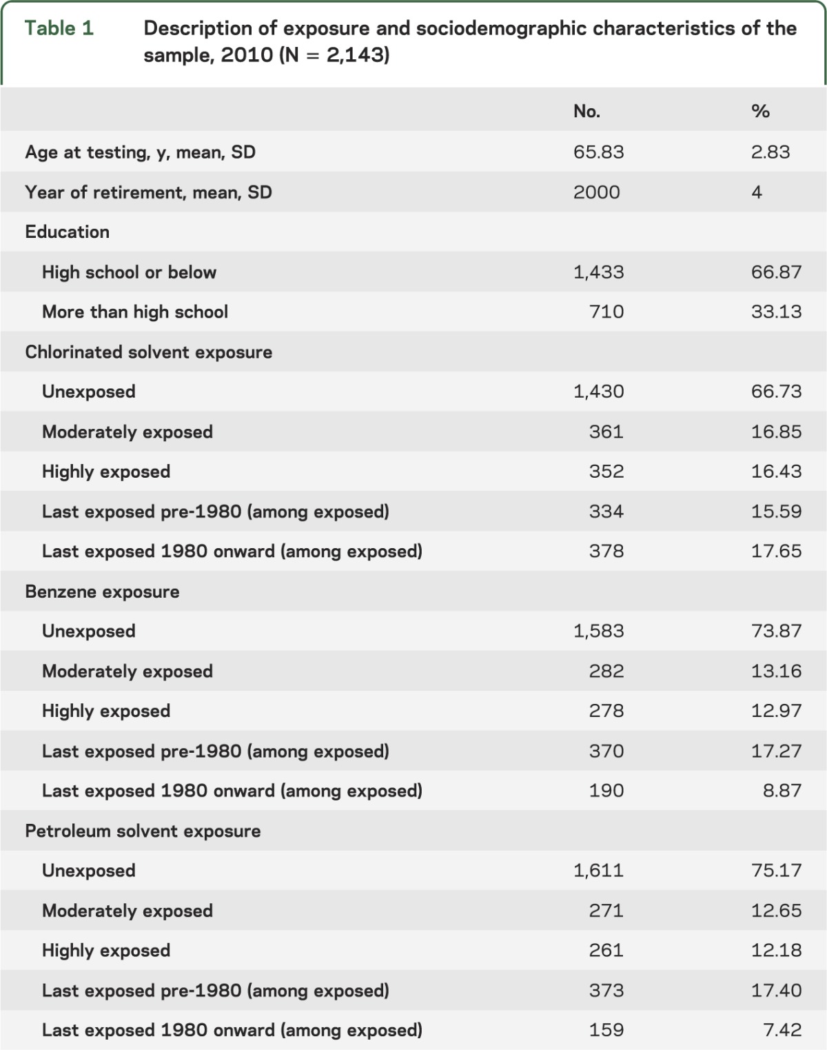 graphic file with name NEUROLOGY2013557165TT1.jpg