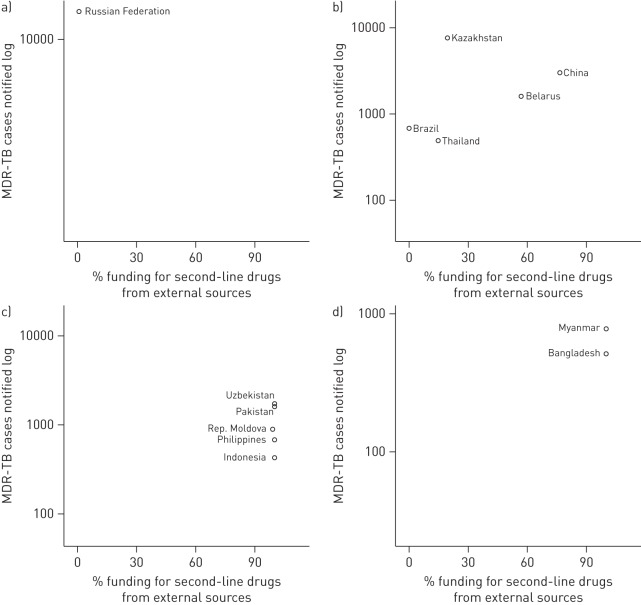 FIGURE 4