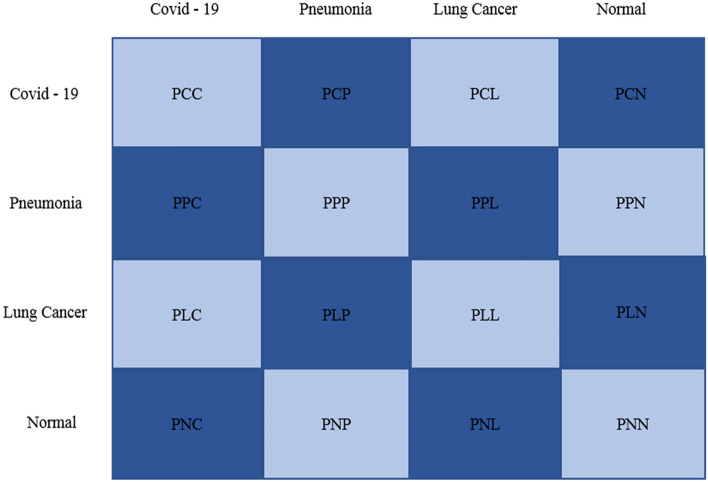 Fig.4