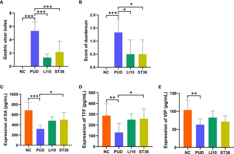 Figure 3