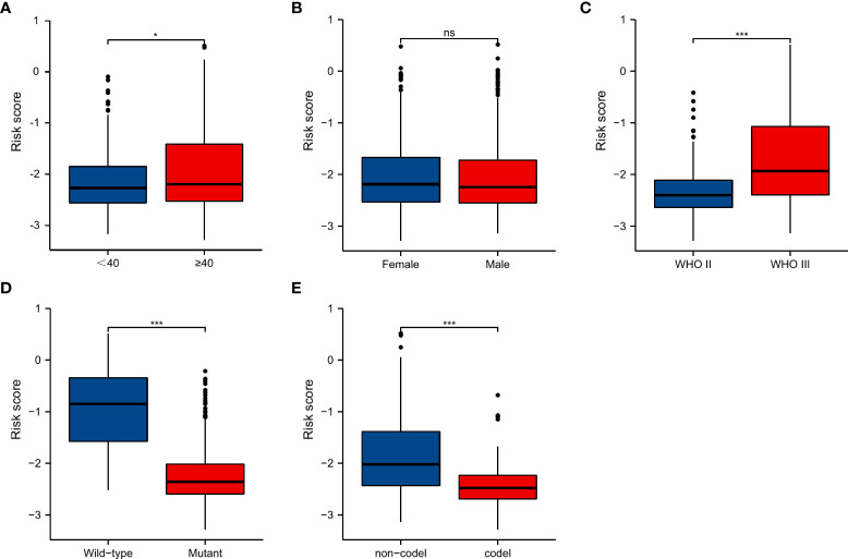 Figure 5