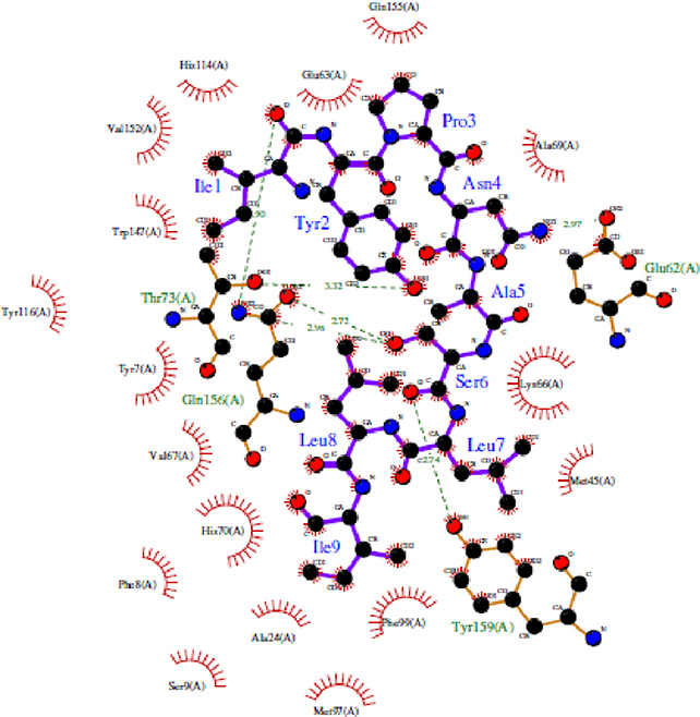 Figure 6: